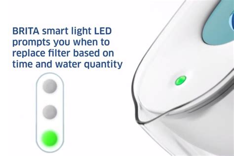 brita filter indicator light|Filter Change Indicator Remember…